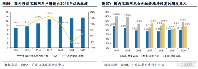 2021年港股中期策略展望 成長漸近，聚焦移動互聯(lián)網(wǎng)研發(fā)與維護(hù)